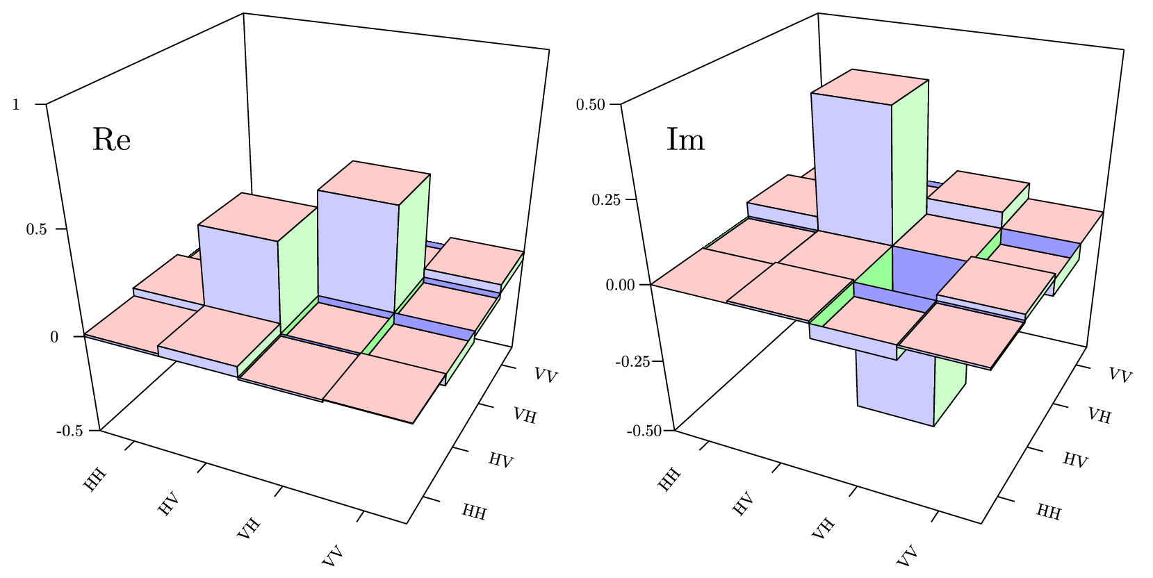 M4_Re_Im.gle