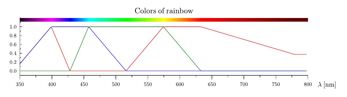 RGB_gaph.gle
