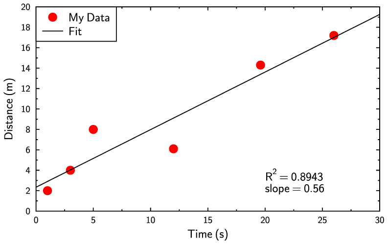 ascatterplot.gle