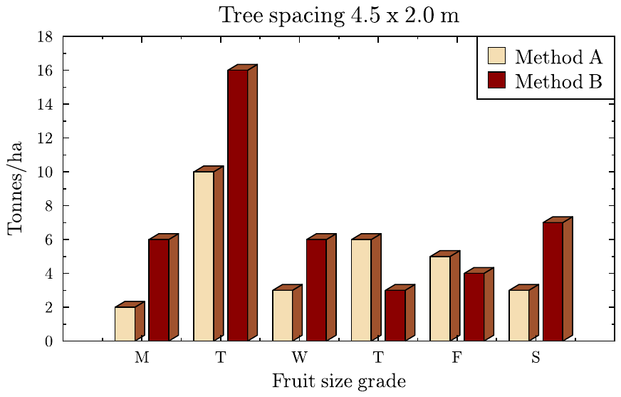 bar_chart.gle