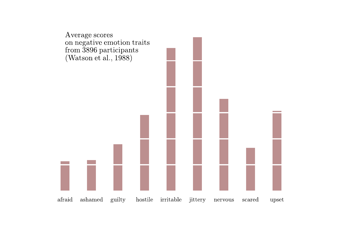 bar_chart_ft.gle