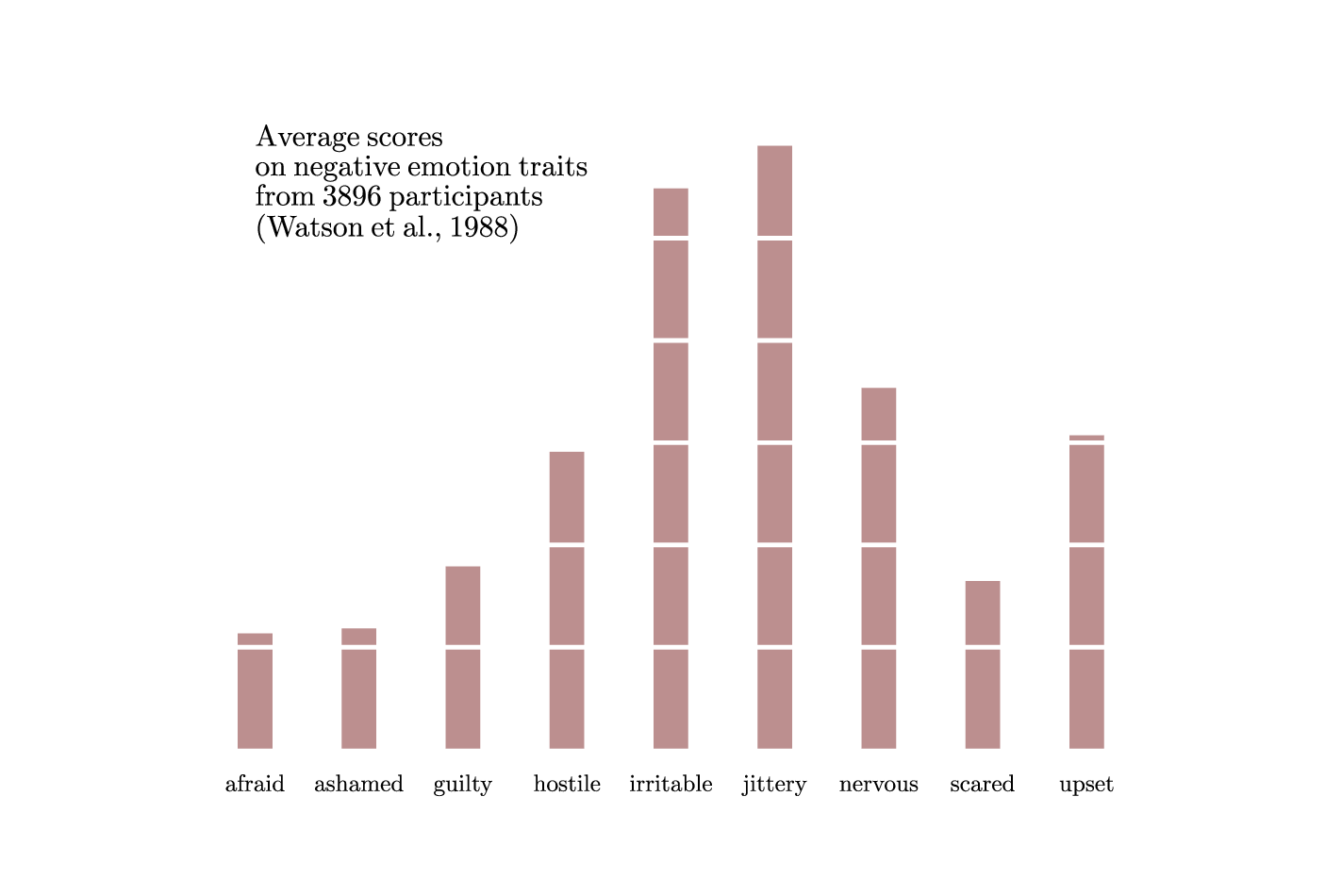 barchart.gle