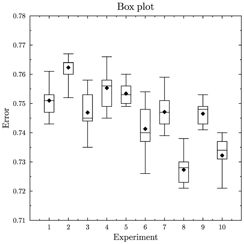 boxplot.gle