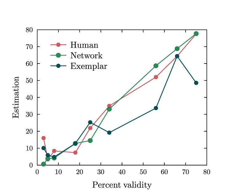 data.gle