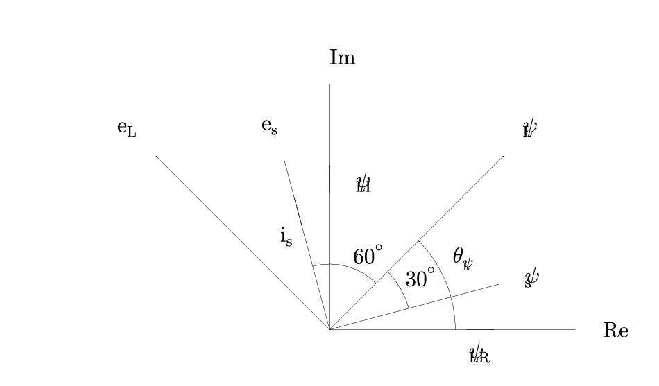 flux_linkage_space_vector_diagram.gle