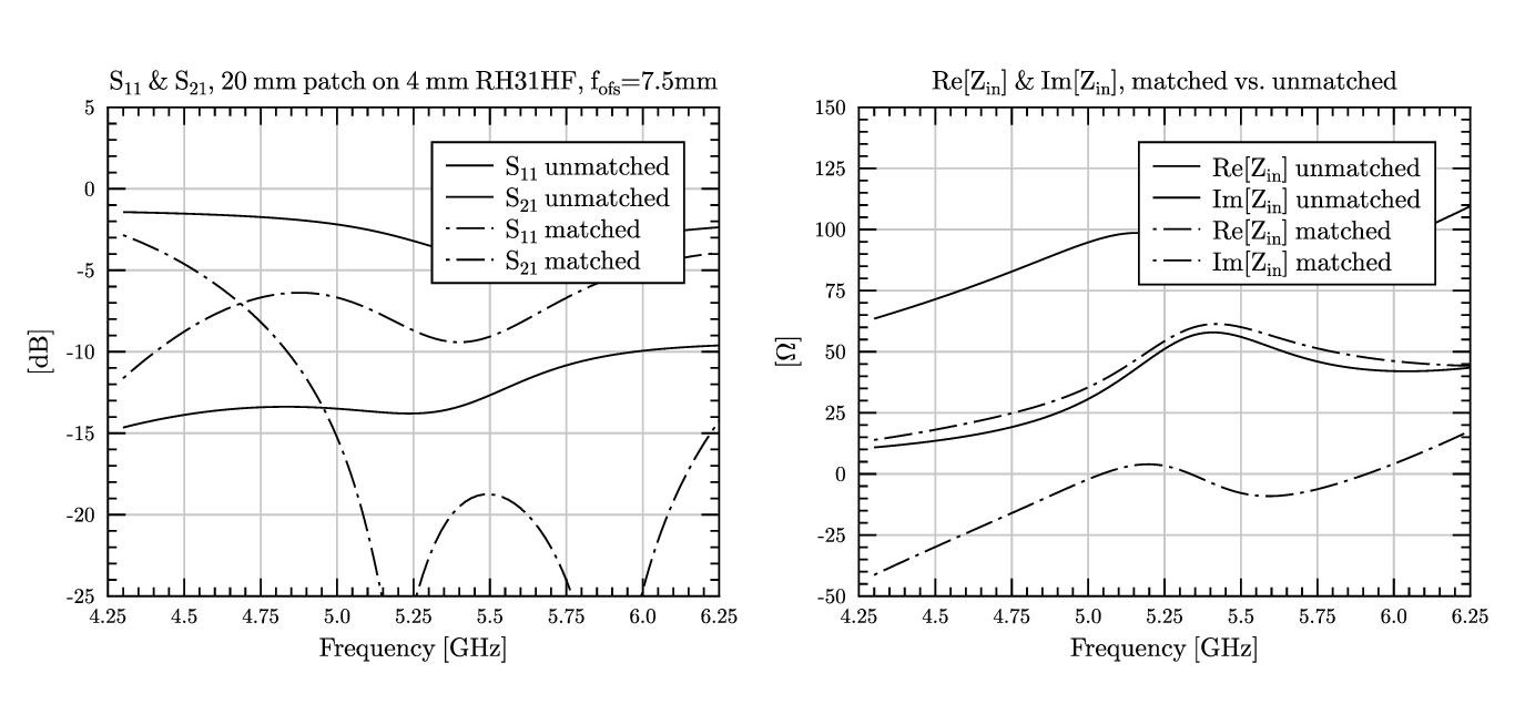 frequency.gle