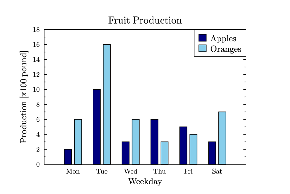 fruitbar.gle