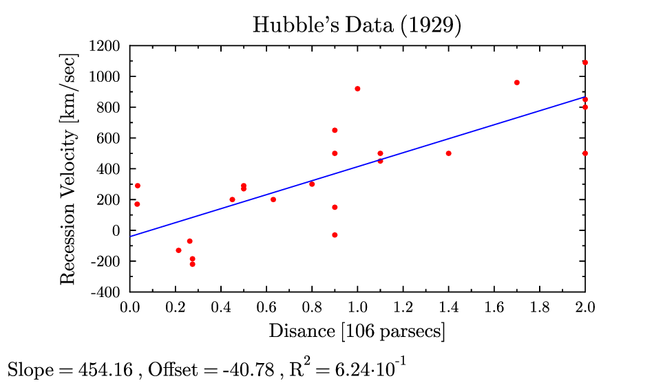 hubble.gle