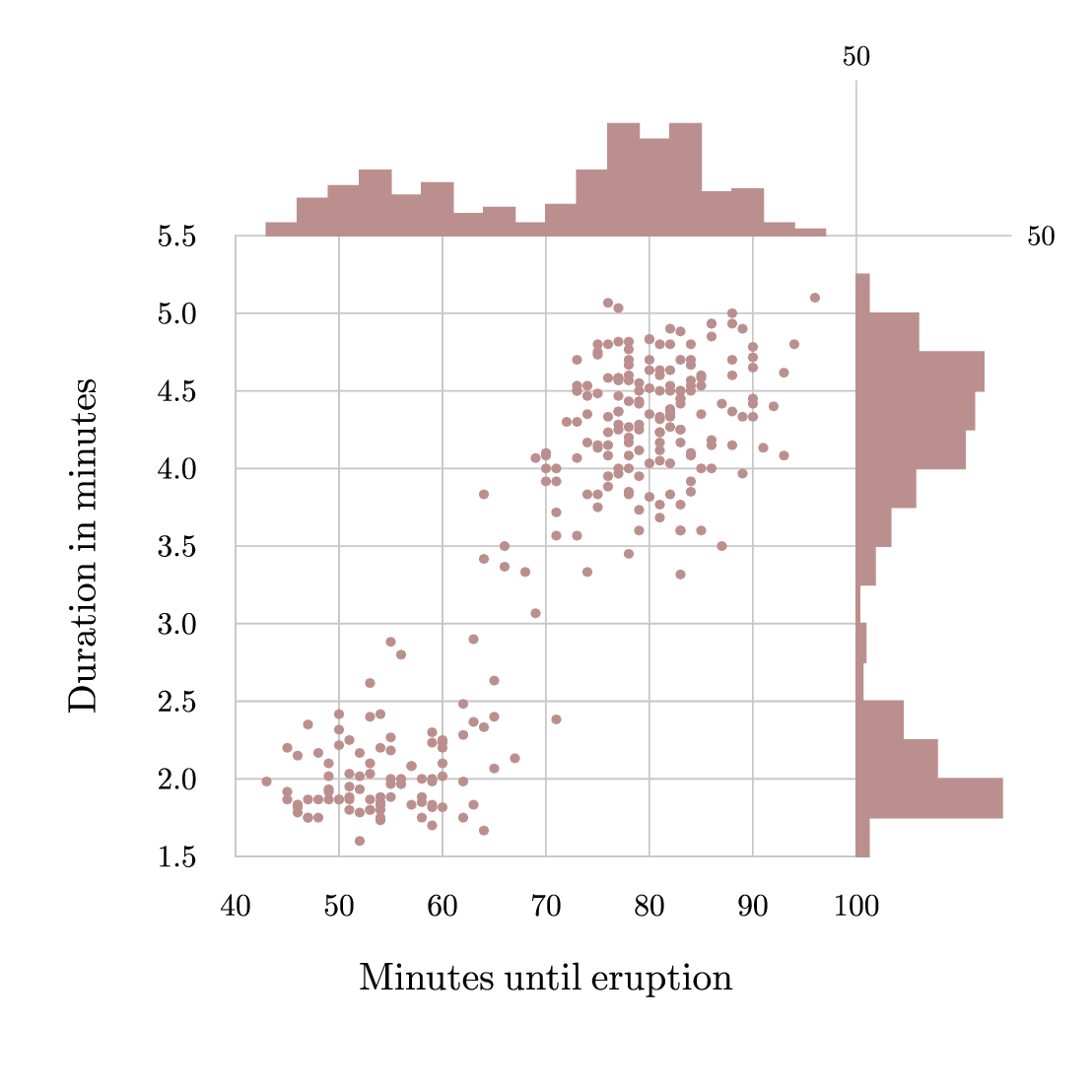 margins.gle