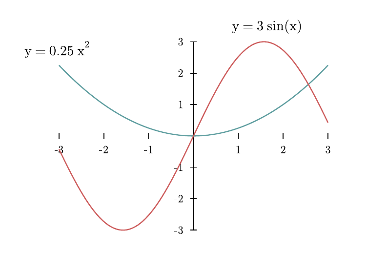 math_mode_plot.gle