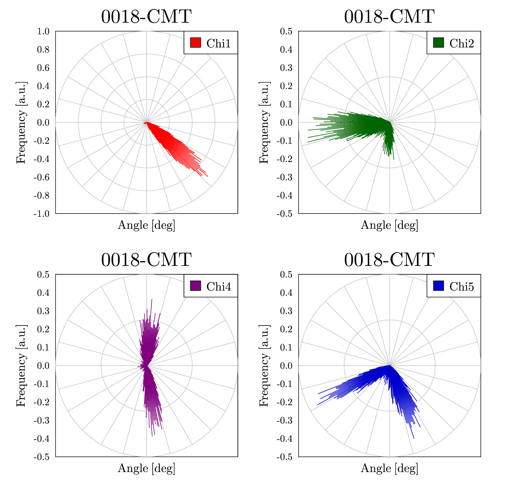 polar_histogram.gle