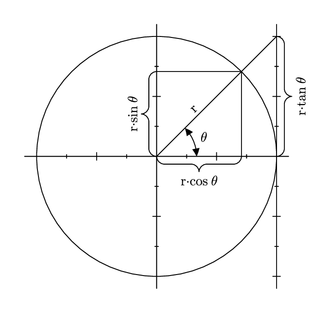 polarcircle.gle