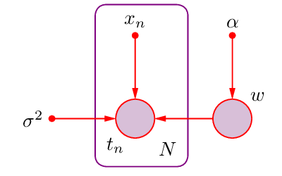 regrmodel.gle