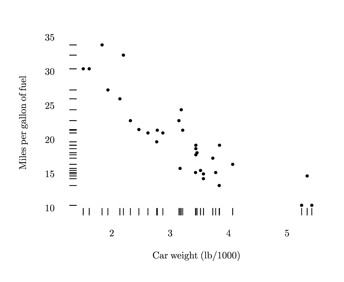 rugplot.gle