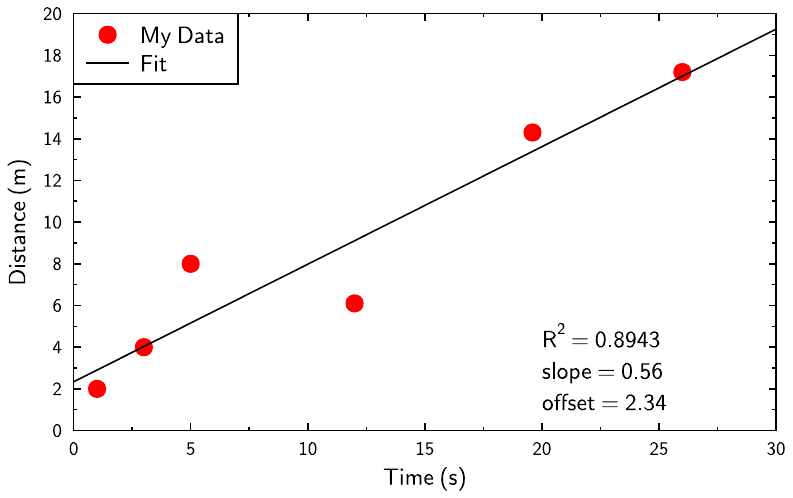 scatter_plot.gle
