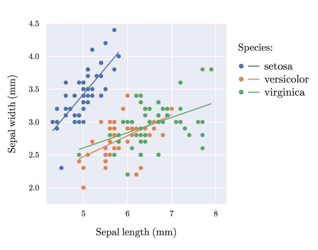 seaborn.gle