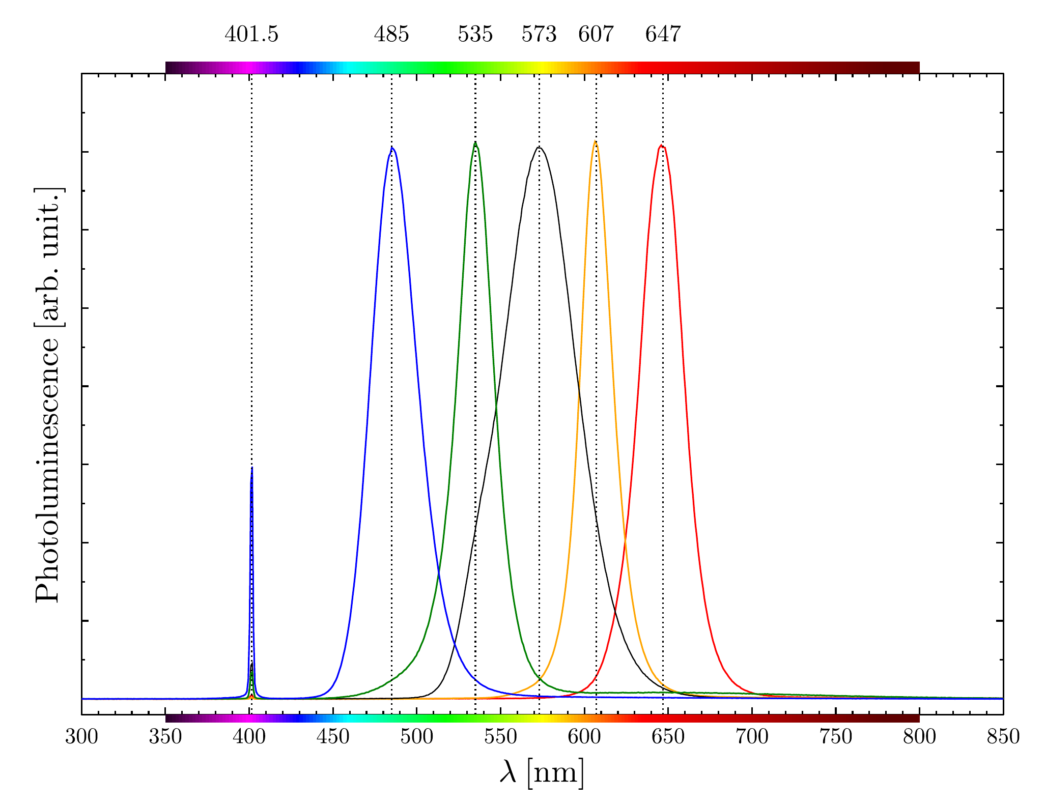 spectrum.gle